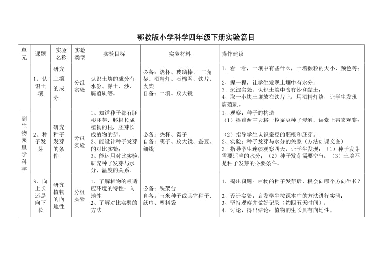 鄂教版小学科学四年级下册实验篇目.doc_第1页