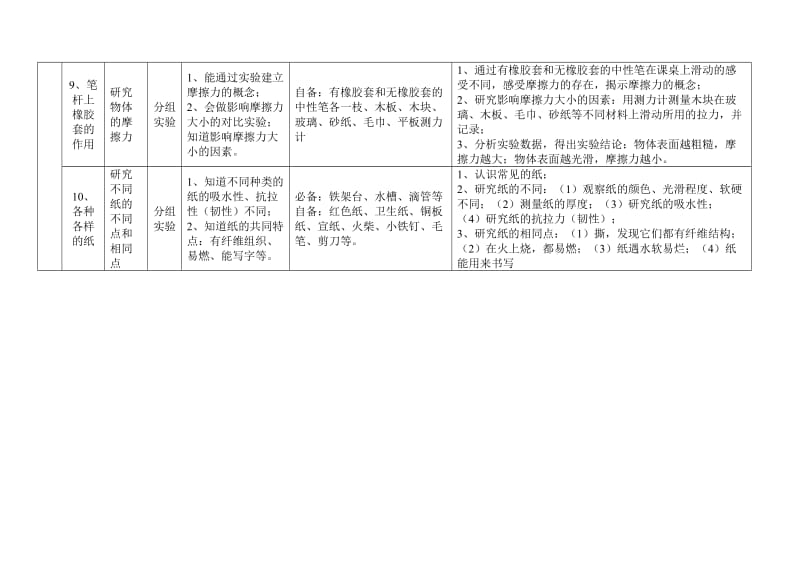 鄂教版小学科学四年级下册实验篇目.doc_第3页