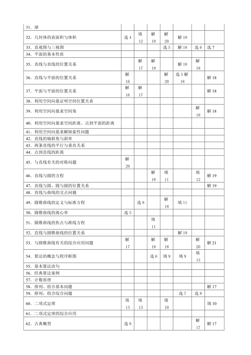 ok广东高考数理化生考点汇编.doc_第2页