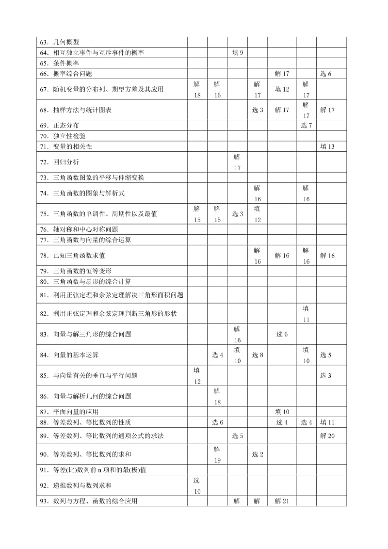 ok广东高考数理化生考点汇编.doc_第3页