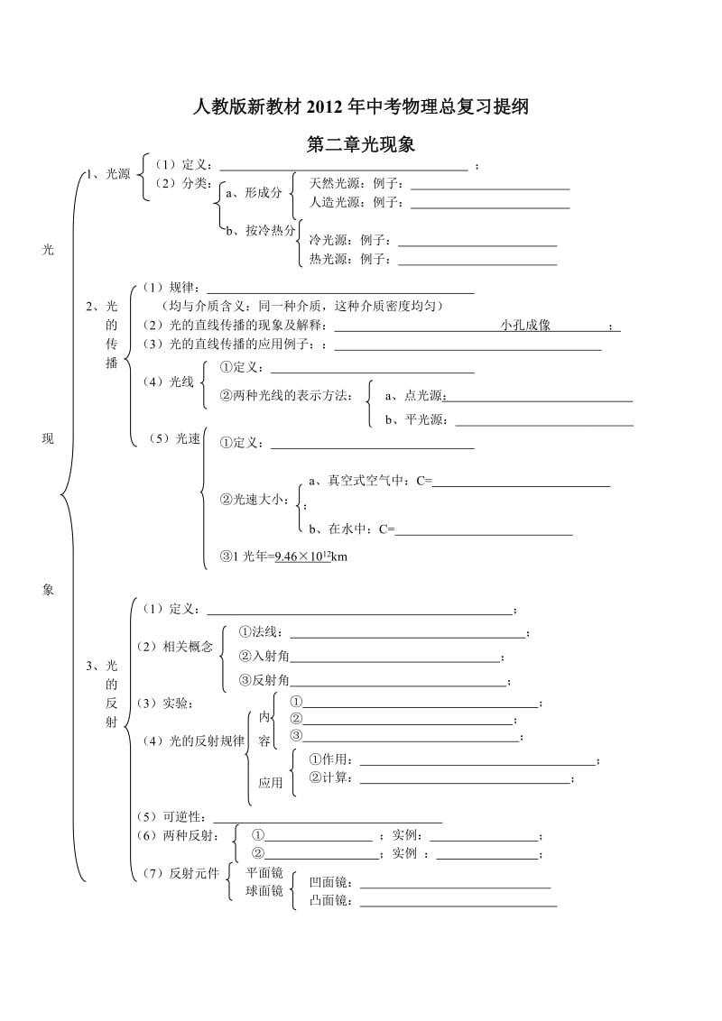 2012中考物理总复习各章复习提纲.doc_第2页