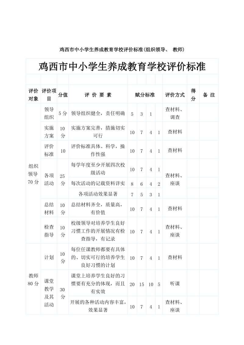 鸡西市中小学生养成教育学校评价标准.doc_第1页