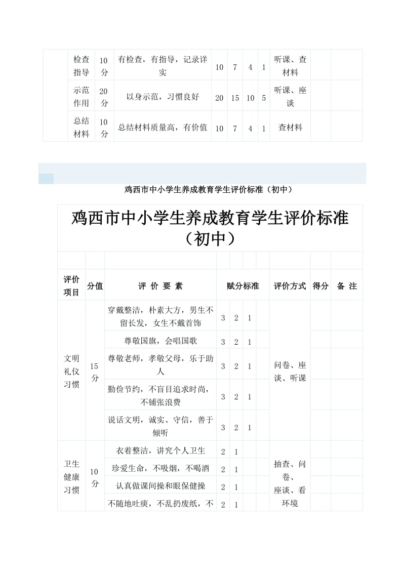 鸡西市中小学生养成教育学校评价标准.doc_第2页