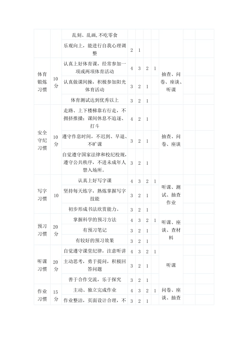 鸡西市中小学生养成教育学校评价标准.doc_第3页