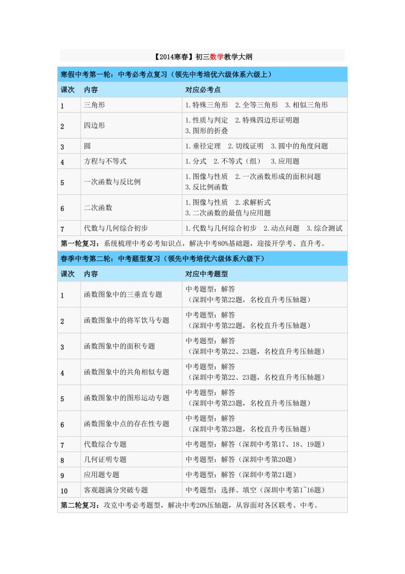 2014寒春初三数学教学大纲.doc_第1页