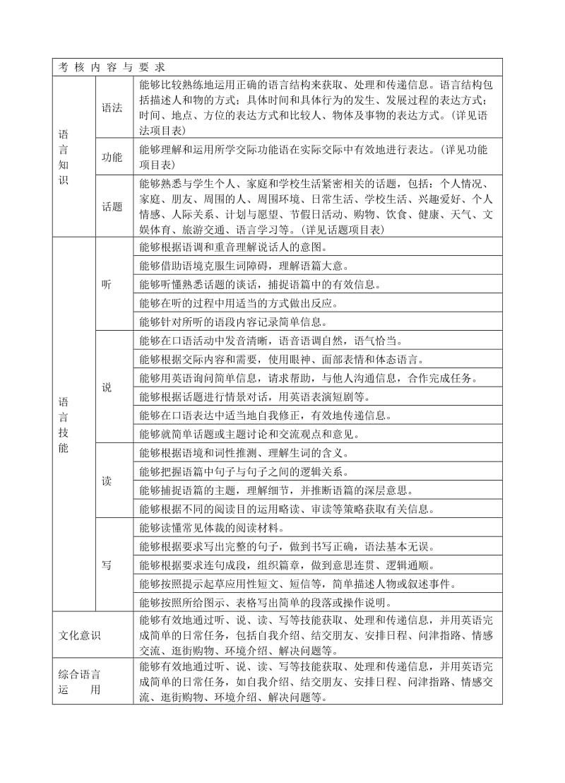 2011年初中毕业生英语试卷.doc_第2页