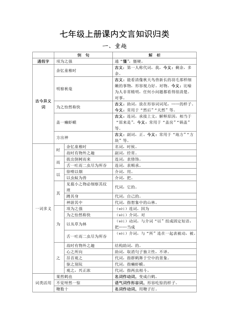 七年级上册课内文言知识归.doc_第1页