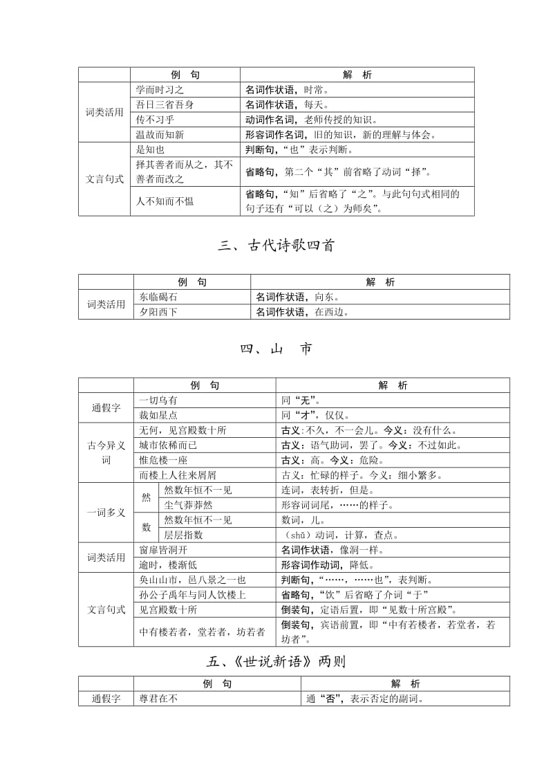 七年级上册课内文言知识归.doc_第3页