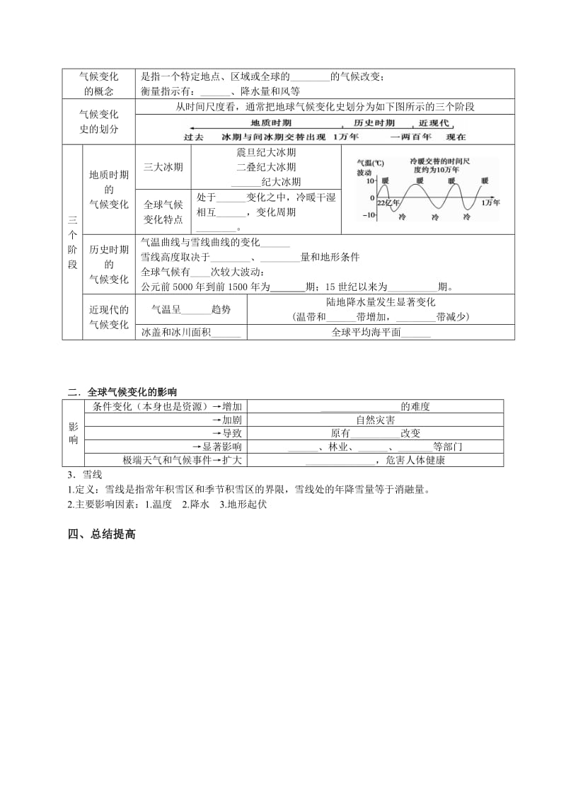 2015届高考地理必备考点之气候变化及雪线.doc_第2页