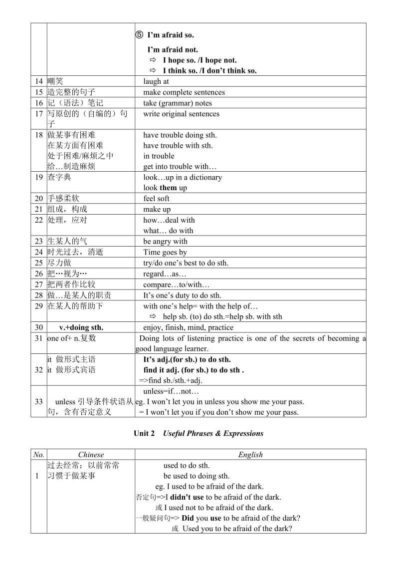 九年级上1-4单元知识点.doc_第2页