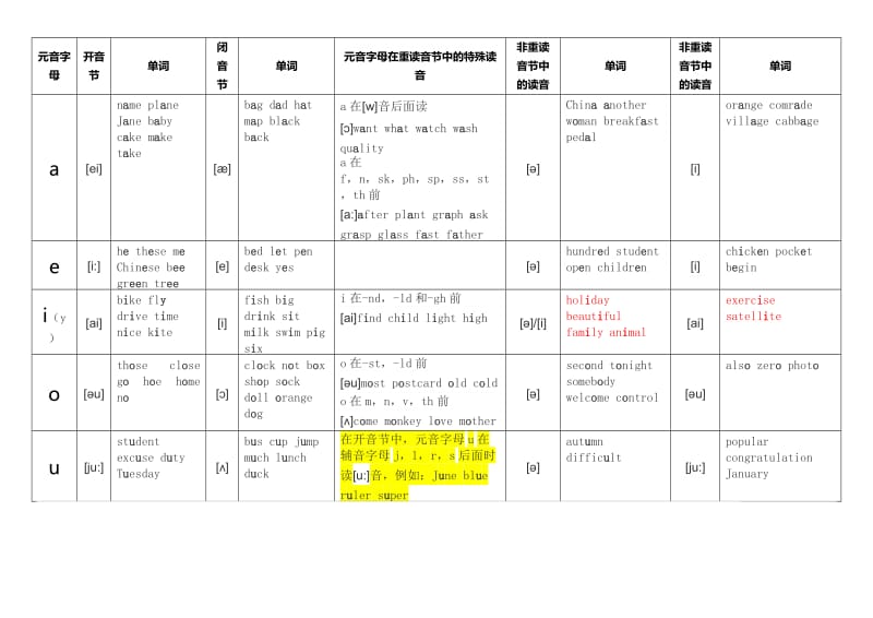 英标基础(小学英语).docx_第3页