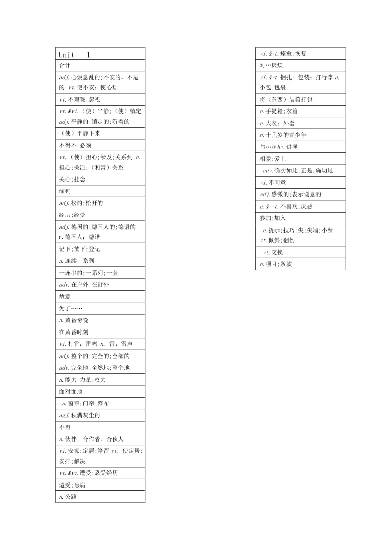 人教版高一英语必修一单词unit.doc_第1页