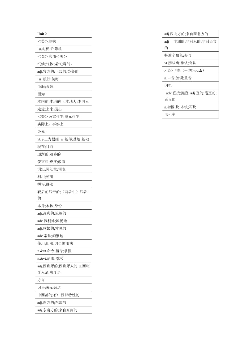 人教版高一英语必修一单词unit.doc_第2页