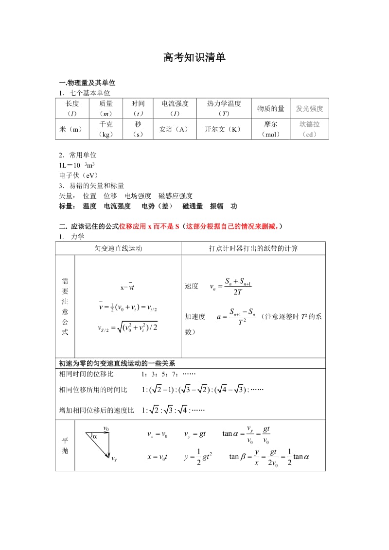 物理全部高考知识清单.doc_第1页