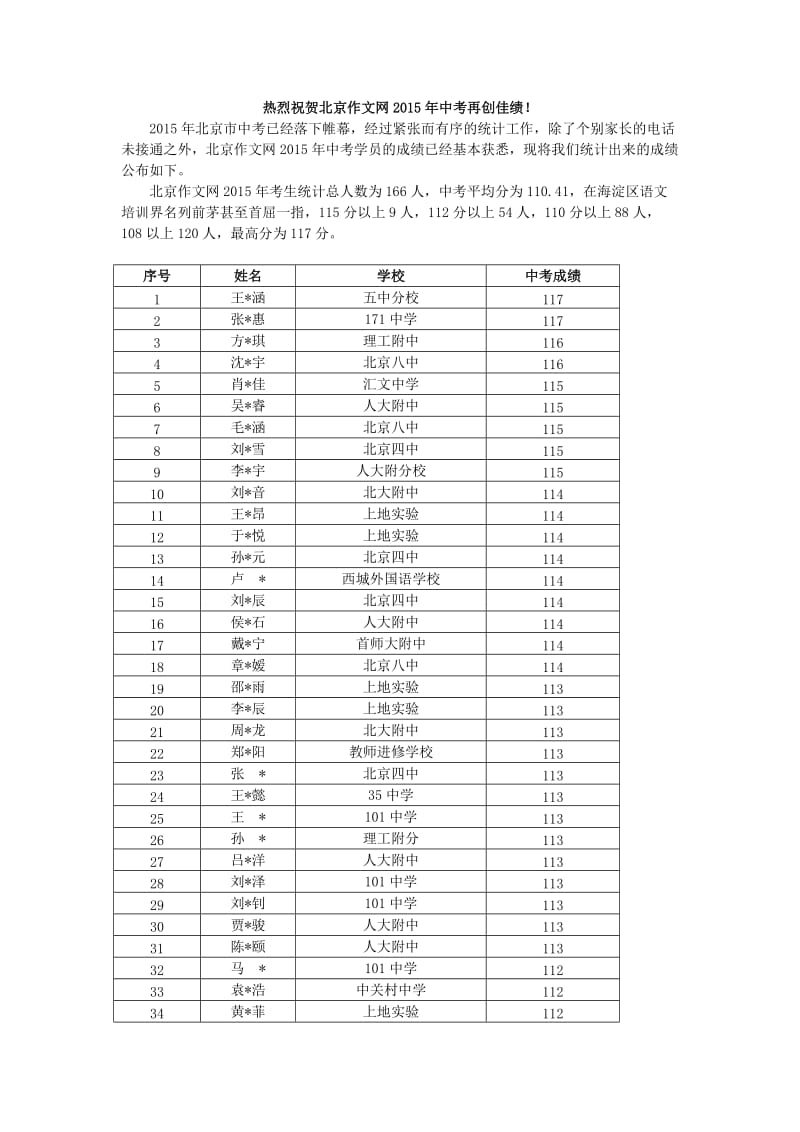 2015年北京作文网中考光荣榜.doc_第1页