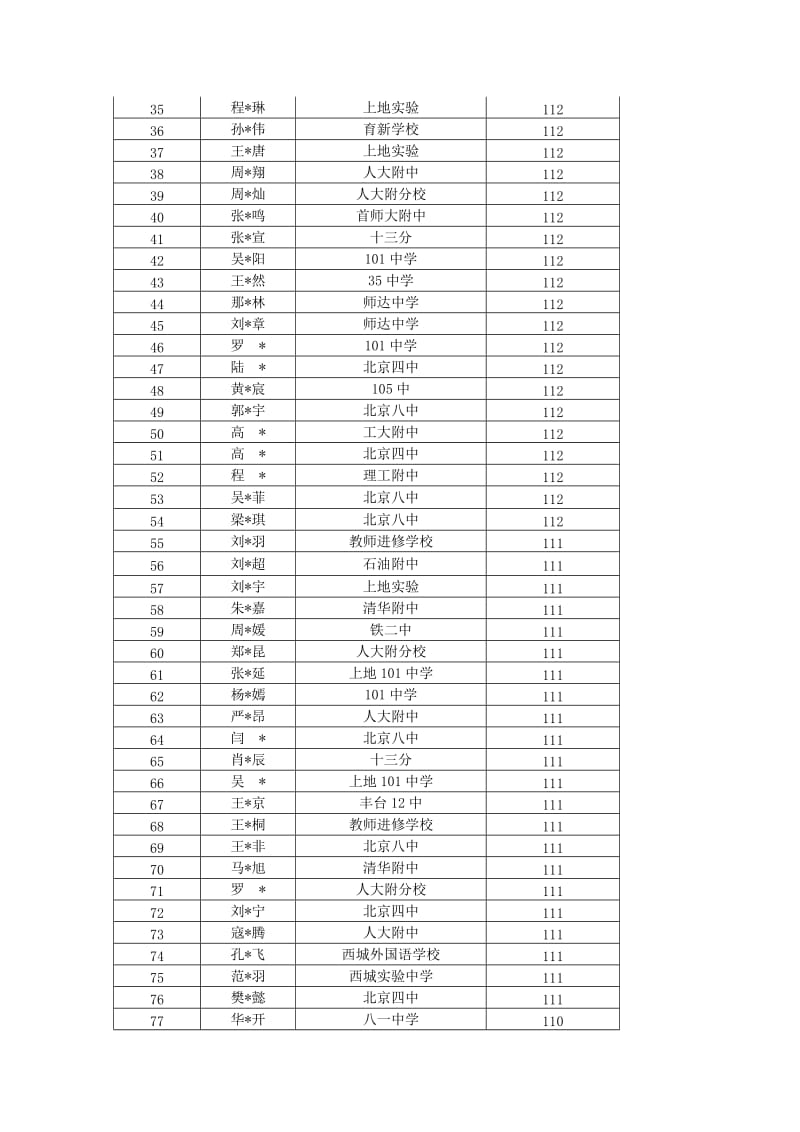 2015年北京作文网中考光荣榜.doc_第2页