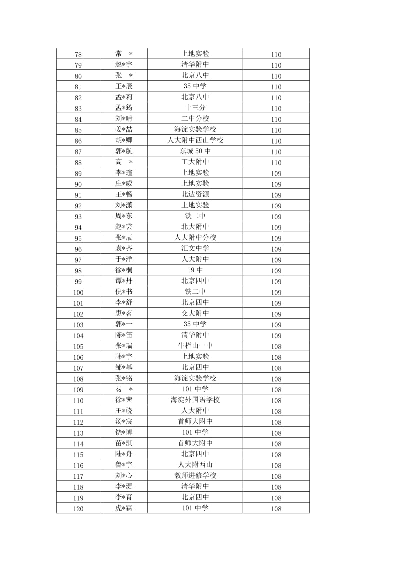 2015年北京作文网中考光荣榜.doc_第3页