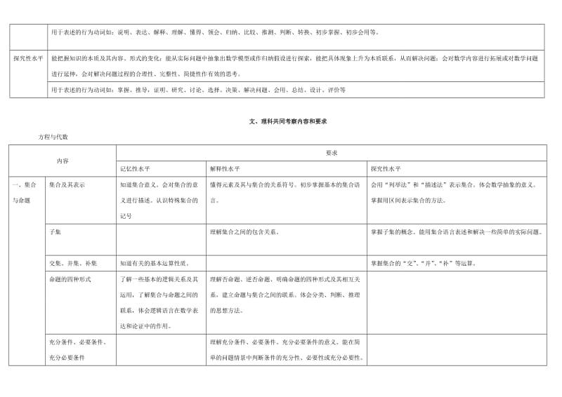 2012年上海高考数学考纲.doc_第3页