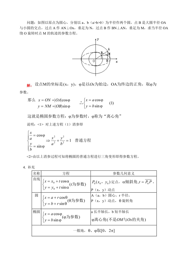 椭圆的第二定义、参数方程、直线与椭圆的位置关系-高中数学.doc_第2页