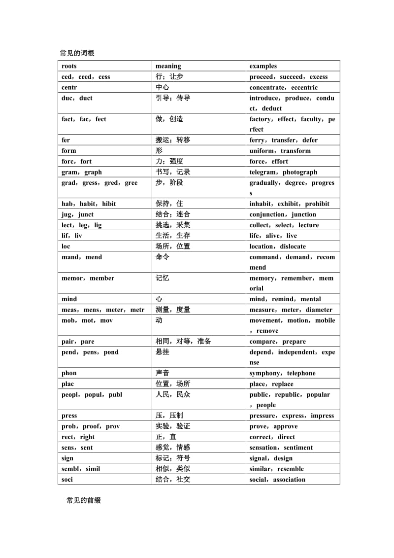 中考冲刺词汇、形似词篇.doc_第1页