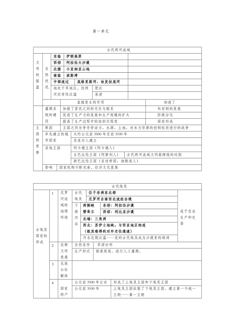 高中历史第1分册单元表格.docx_第1页