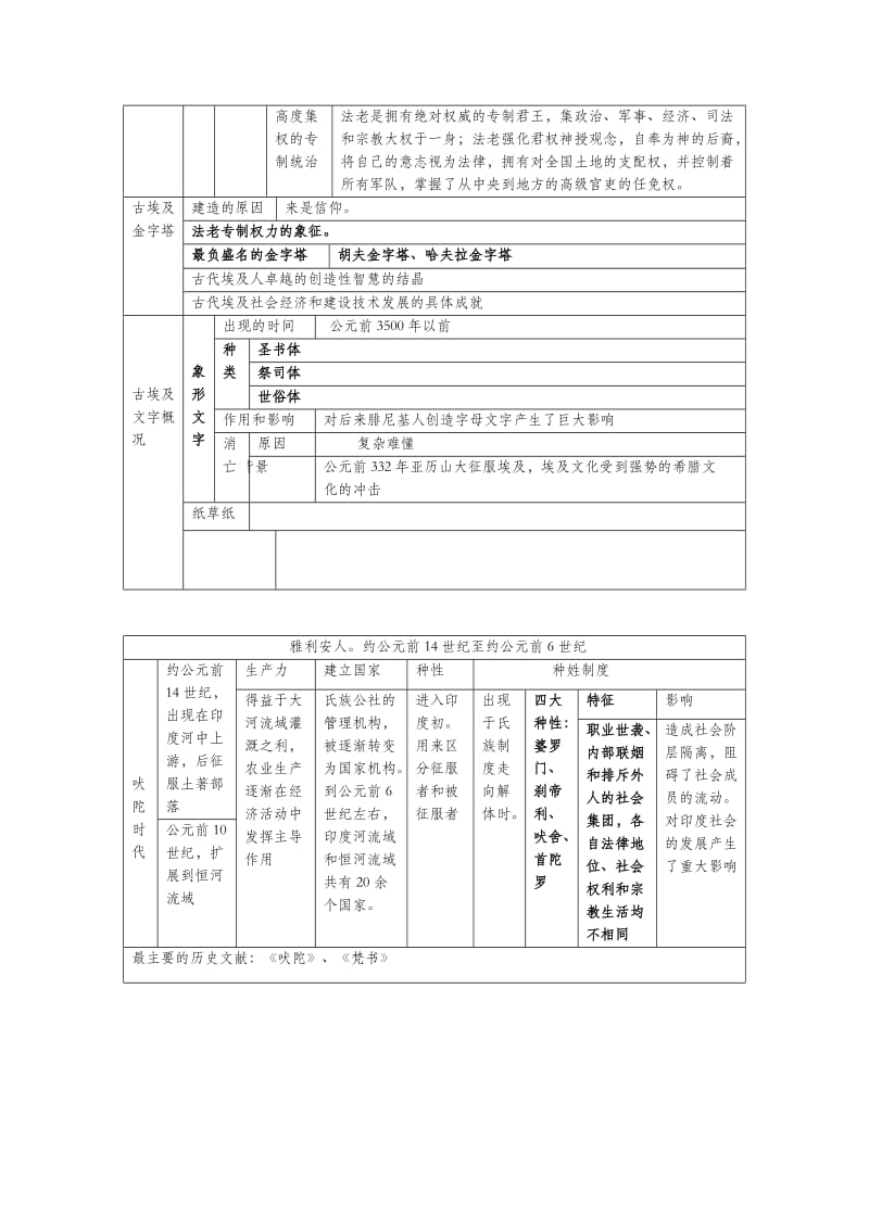 高中历史第1分册单元表格.docx_第2页