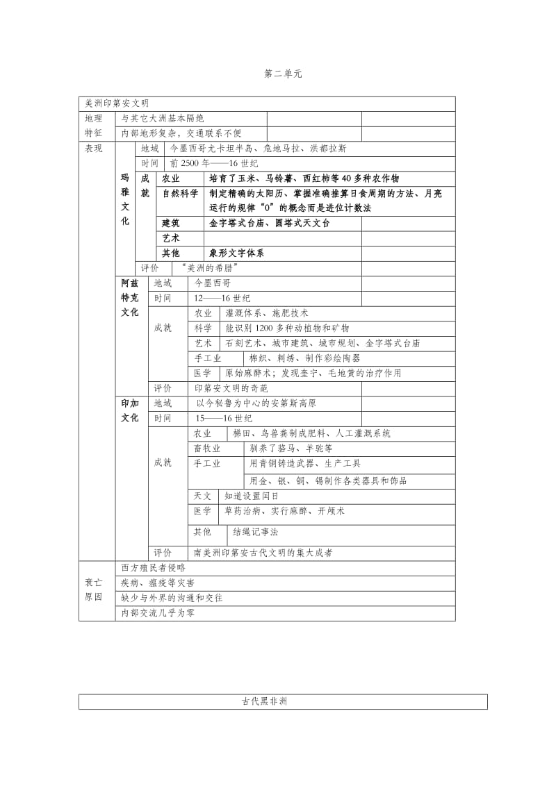 高中历史第1分册单元表格.docx_第3页