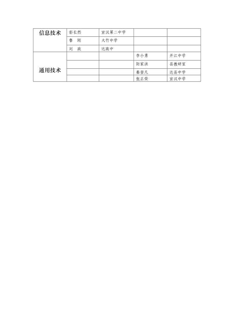 达州市参加四川省普通高中课程改革骨干教师培训人员名.doc_第3页