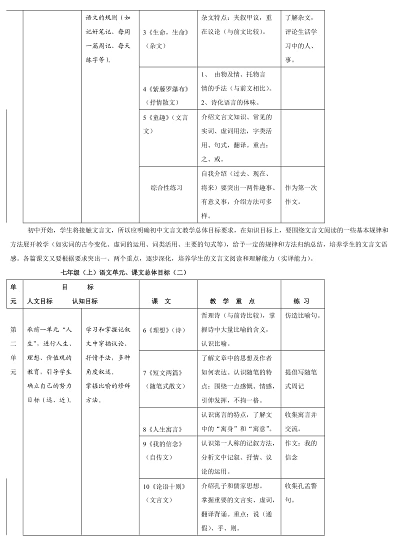 (人教版)初中全部语文教材分析.doc_第2页