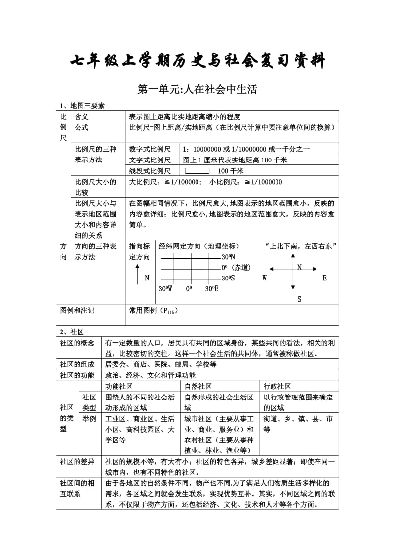 七年级上历史与社会复习资料全.doc_第1页