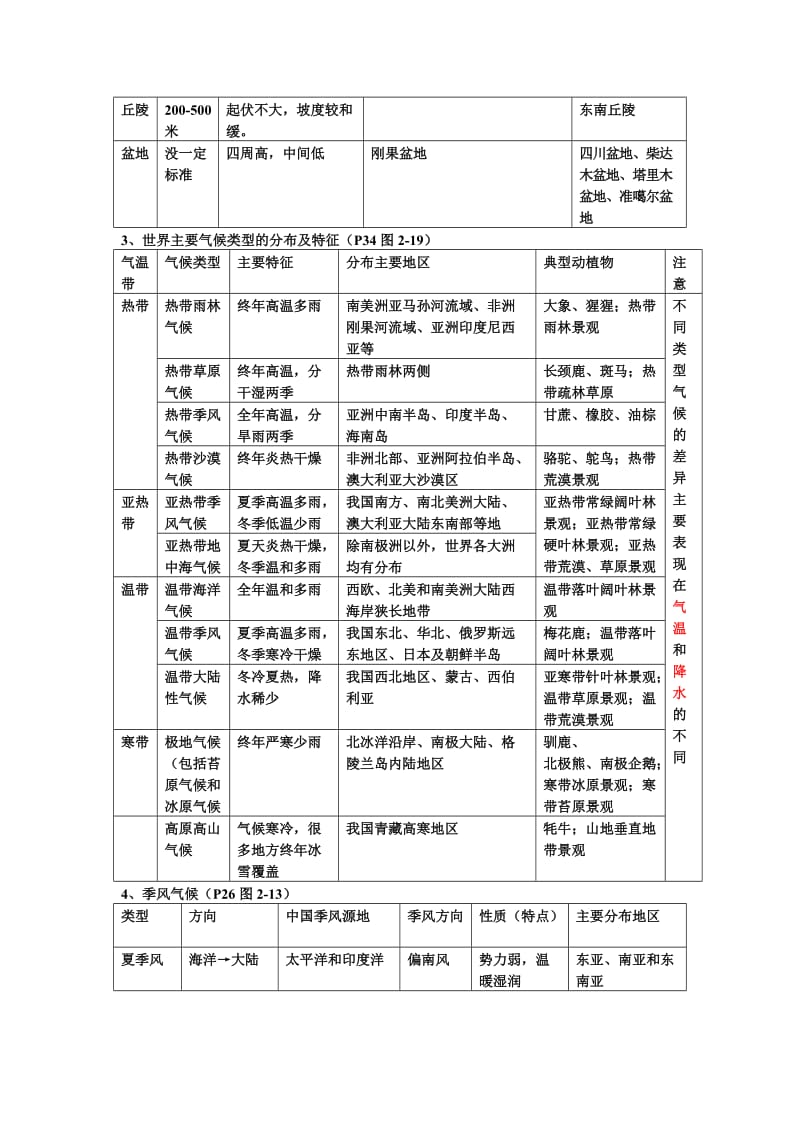 七年级上历史与社会复习资料全.doc_第3页