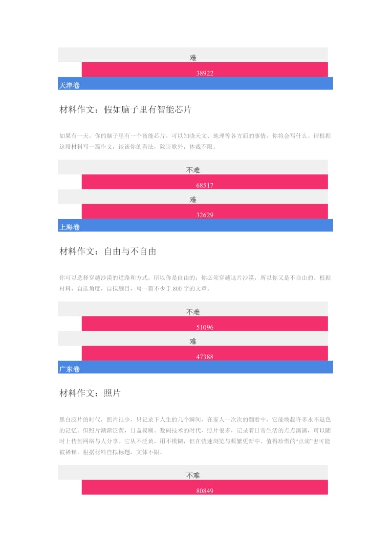 2014年全国各地高考作文.docx_第2页