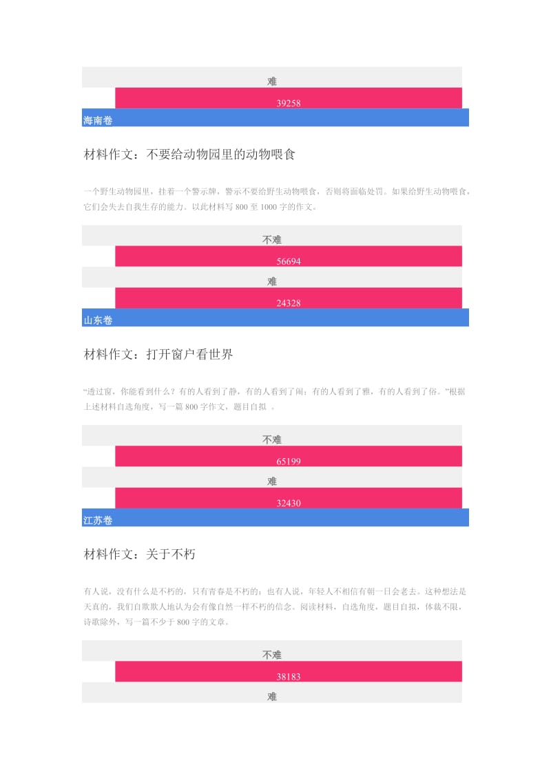 2014年全国各地高考作文.docx_第3页