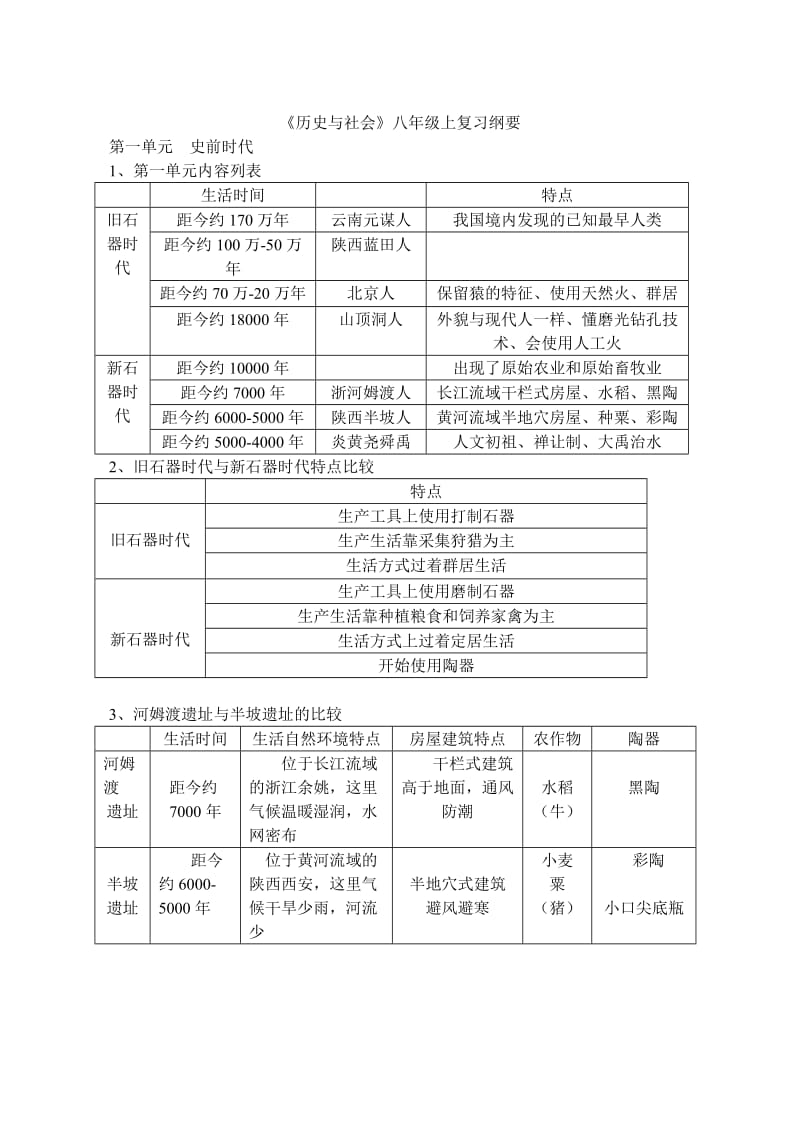 《历史与社会》八年级上册复习提纲.doc_第1页