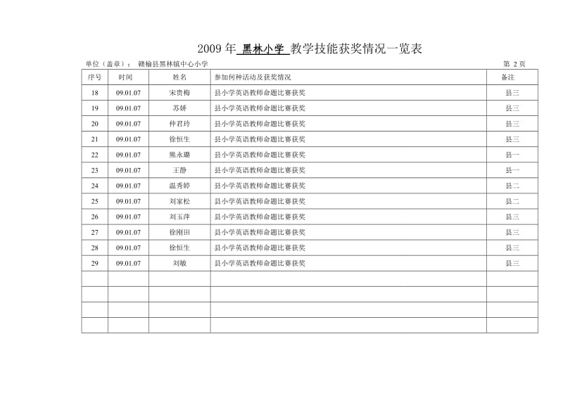 黑林小学教学技能、公开课、信息获奖统计表.doc_第2页