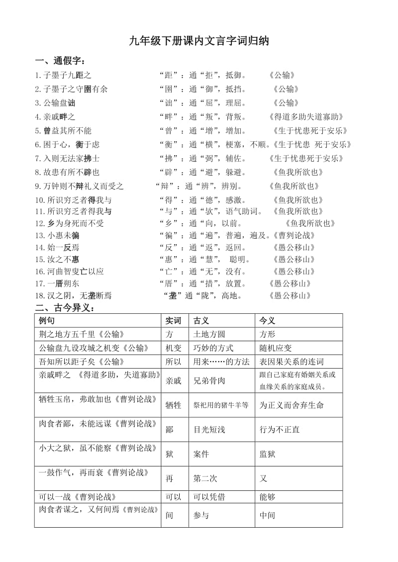 九年级下册课内文言字词归纳.doc_第1页