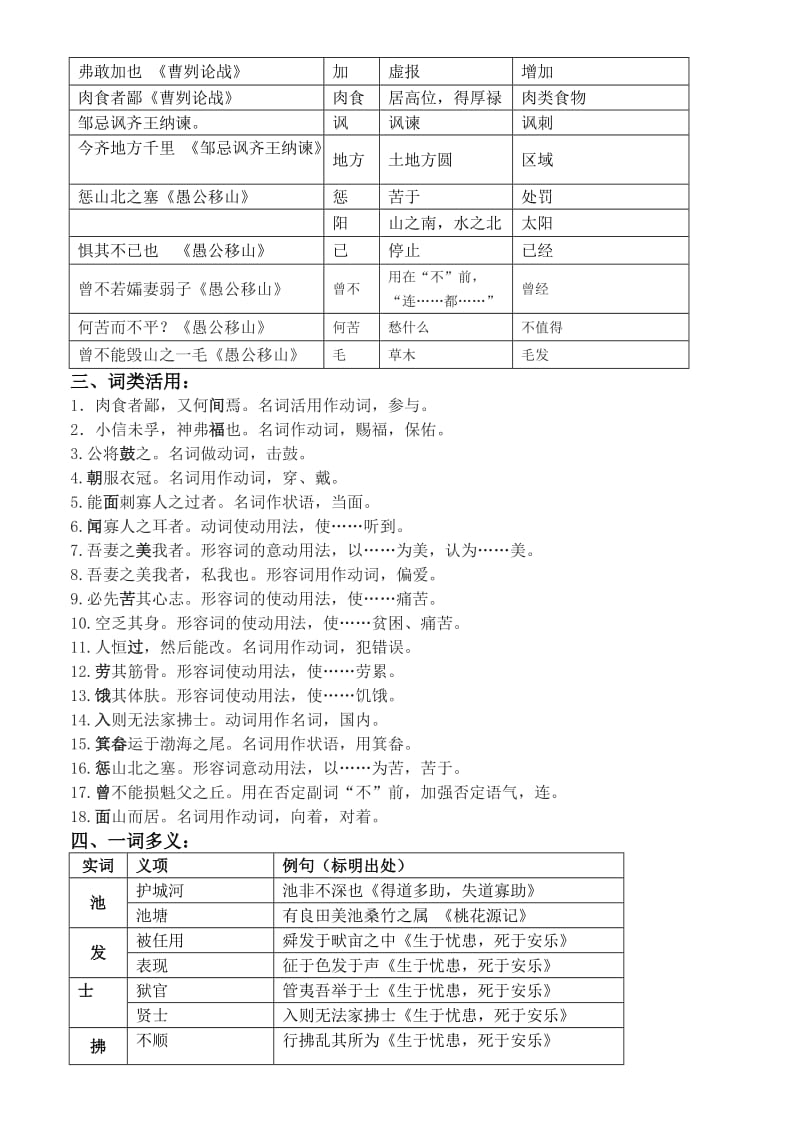 九年级下册课内文言字词归纳.doc_第2页