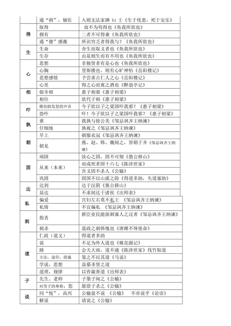 九年级下册课内文言字词归纳.doc_第3页