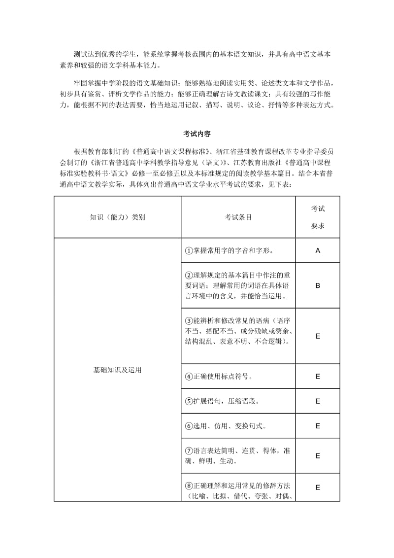 2014年浙江省普通高中学业水平考试标准.doc_第3页