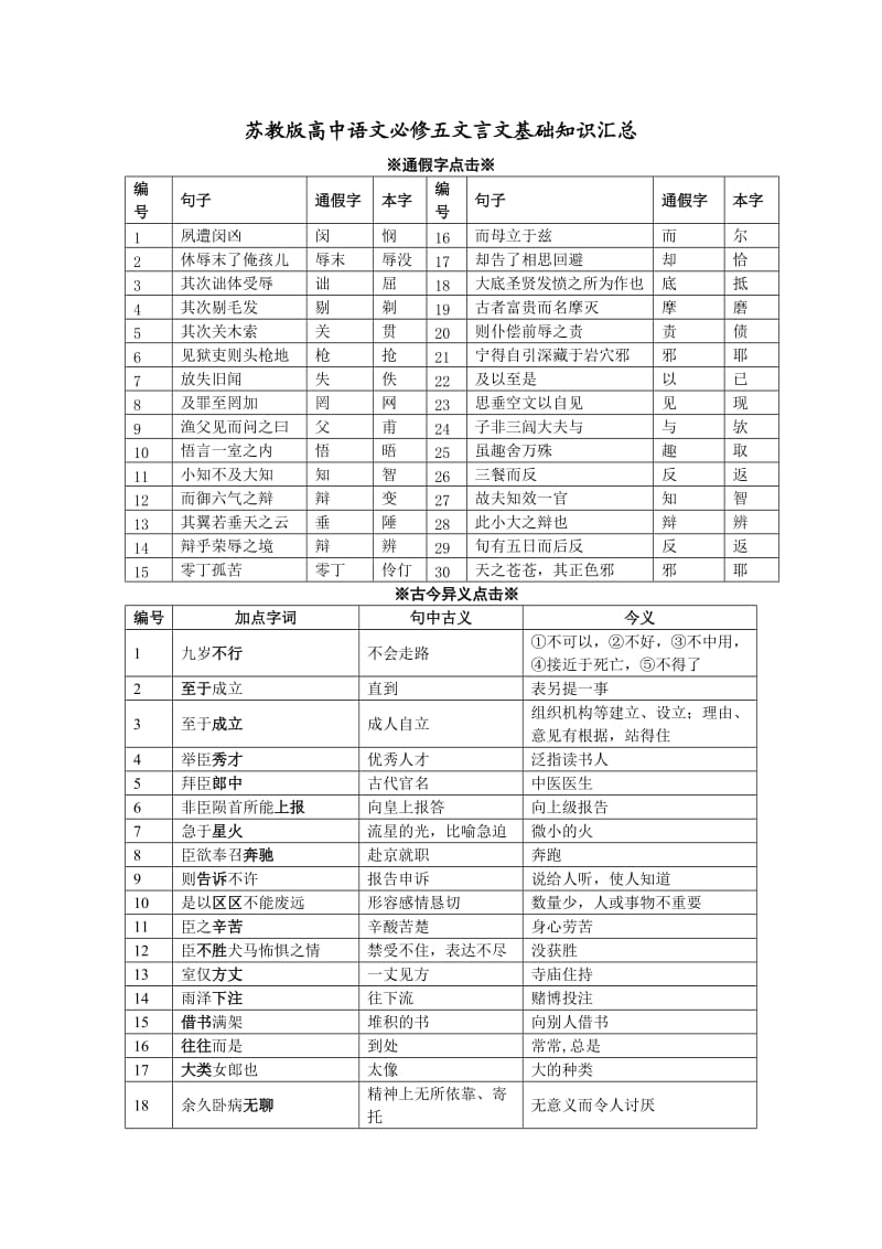 苏教版高中语文必修五文言文复习.doc_第1页