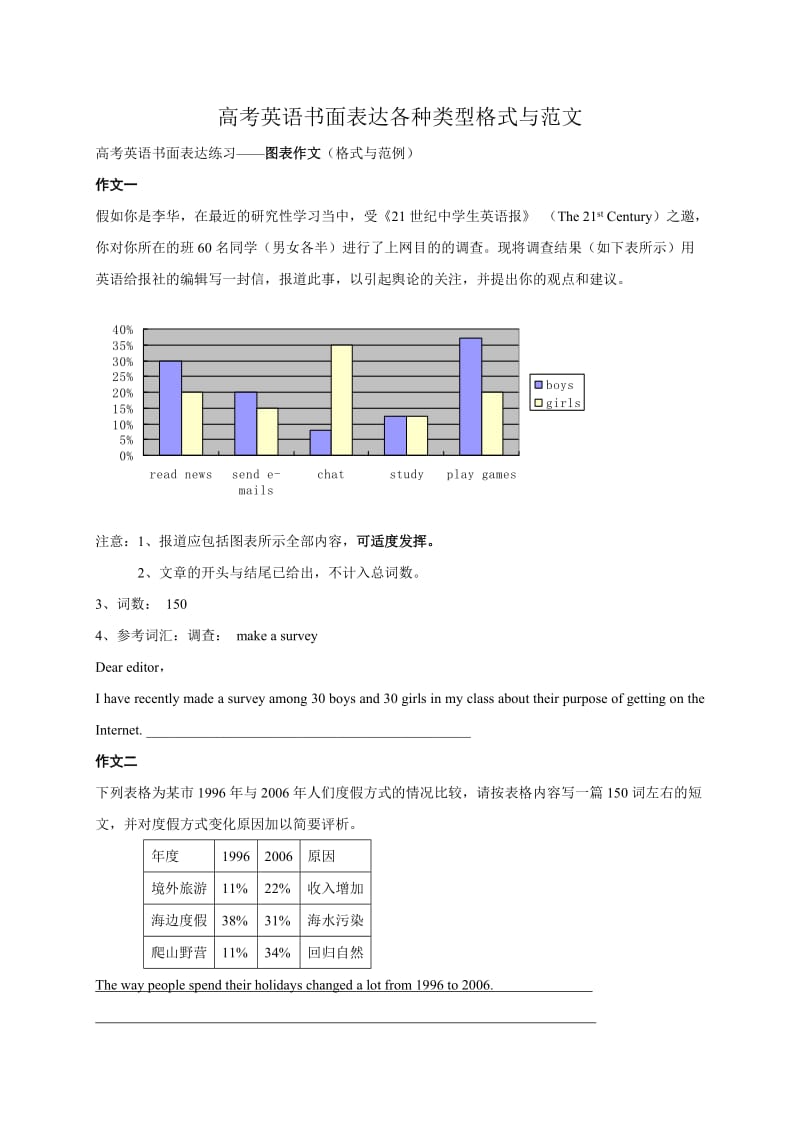 2010高考英语书面表达各种类型格式与范文.doc_第1页