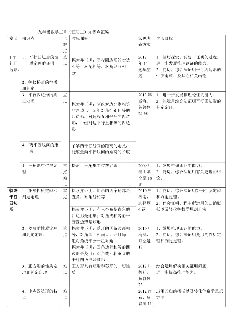 九年级数学三四章知识点汇编.doc_第1页