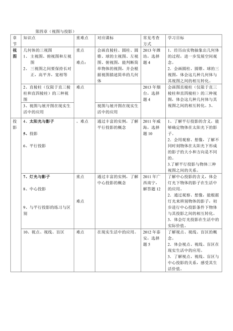 九年级数学三四章知识点汇编.doc_第2页