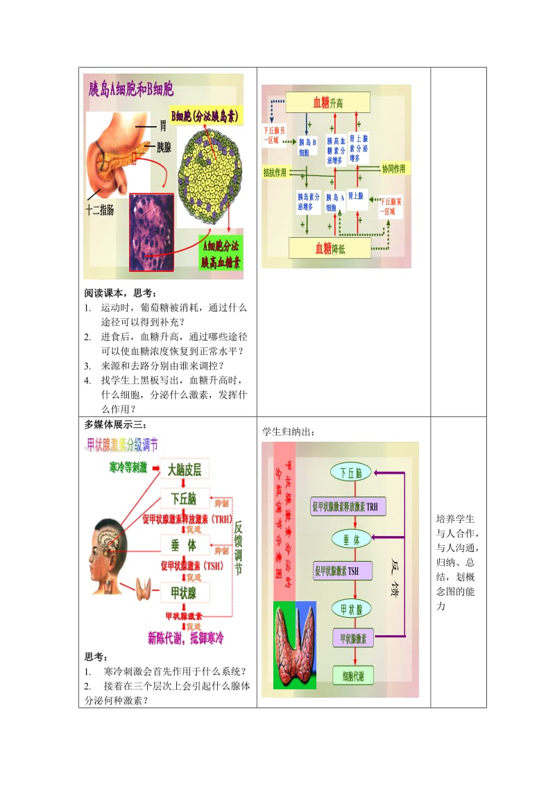 生物高中必修3第二章第二节教学设计.doc_第3页