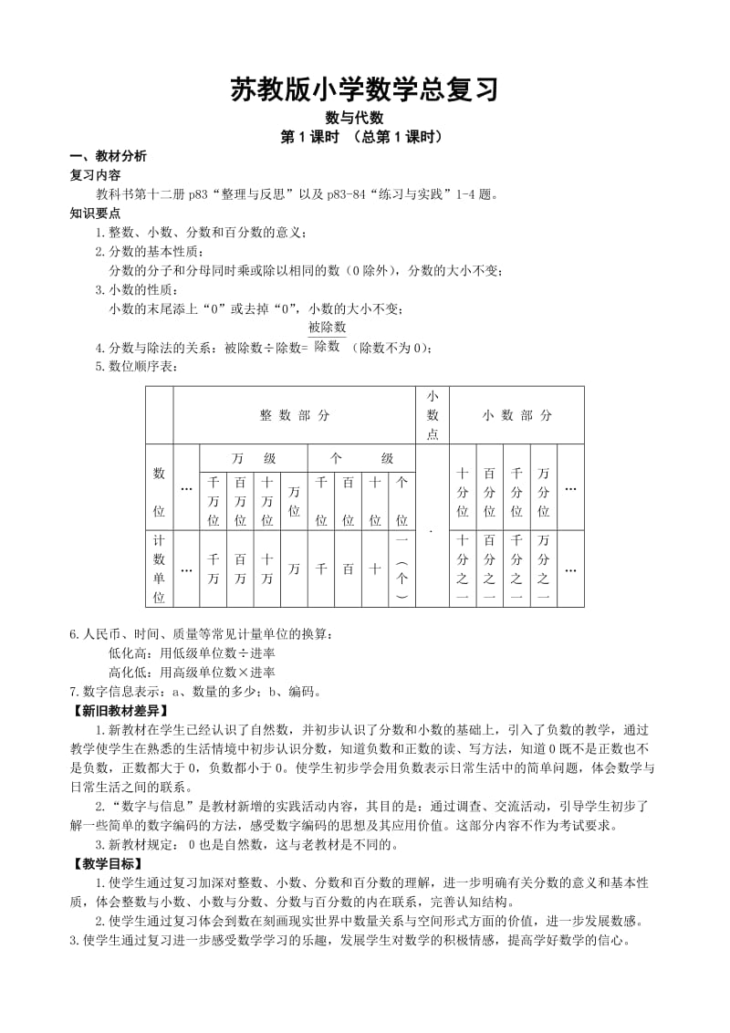 苏教版小学数学总复习.doc_第1页