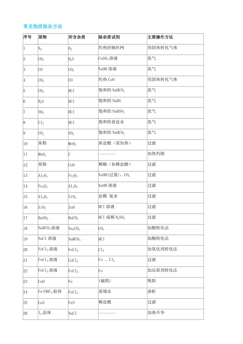 化学达人讲考点-高考化学必考No.1实验基础.doc_第2页