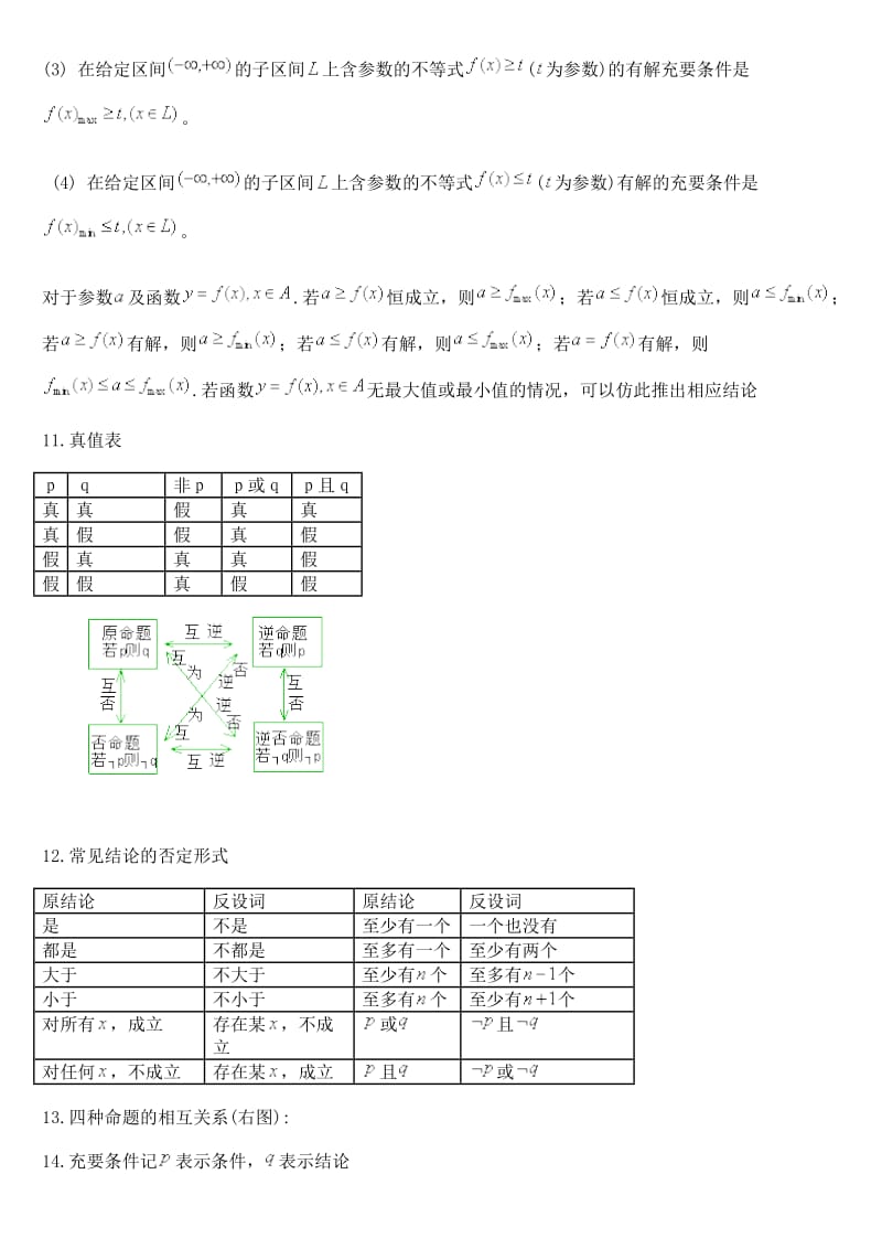 人教版高中数学公式整理.doc_第3页