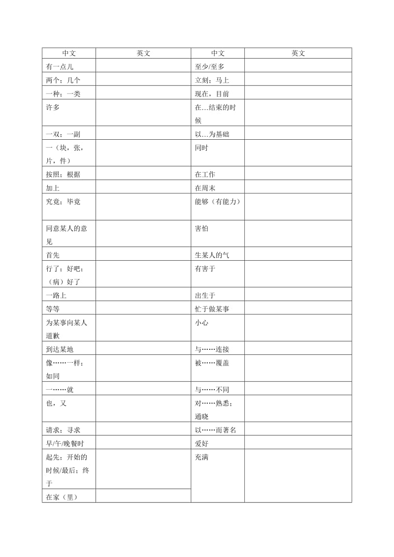 2015上海英语中考考纲词组默写.doc_第1页