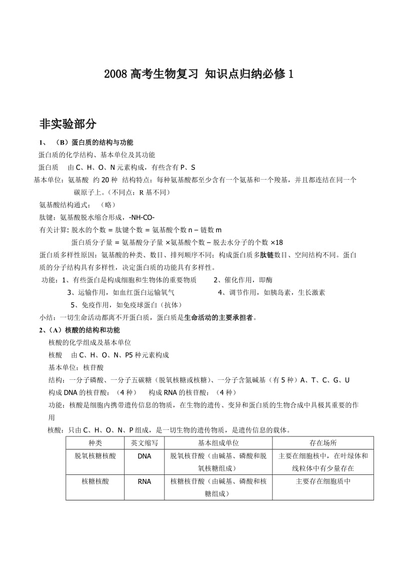 2011高考生物复习重点知识点归纳必修.doc_第1页