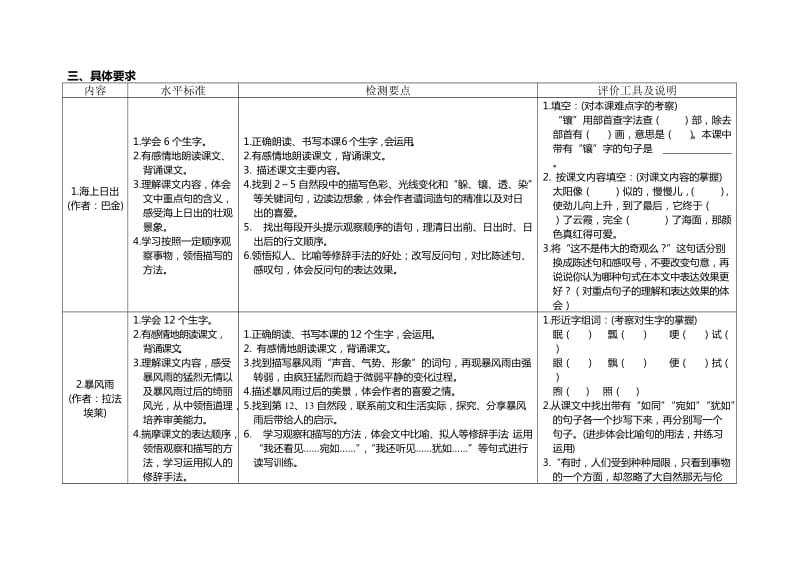 语文(鄂教版)十册(五年级)学生学业水平达成度评价标准与办法.doc_第2页